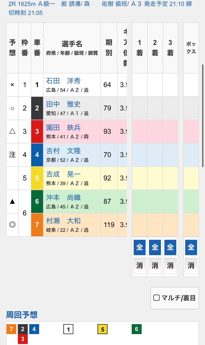 rhg341842's tweet photo. こんきく〜🌉
さて、玉野最終日2R予想はじめるよー
田中と競か〜まあ園田競強いけど
共倒れしそうやなー

買い目
7=3-41
7=4-12356
穴は
3=1-4567

俺は今の園田の足で競しても
勝ったとしても2と共倒れ
恵まれるのは単騎勢だよね
園田競からの共倒れよくみるからな
ご参考までに

#玉野競輪
#園田鉄兵 https://t.co/qpLbxJ8Otd