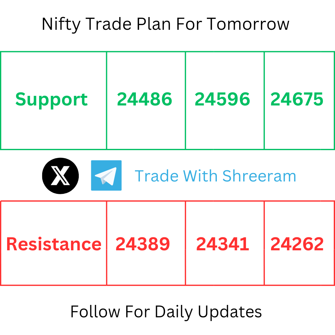Trade With Shreeram tweet media
