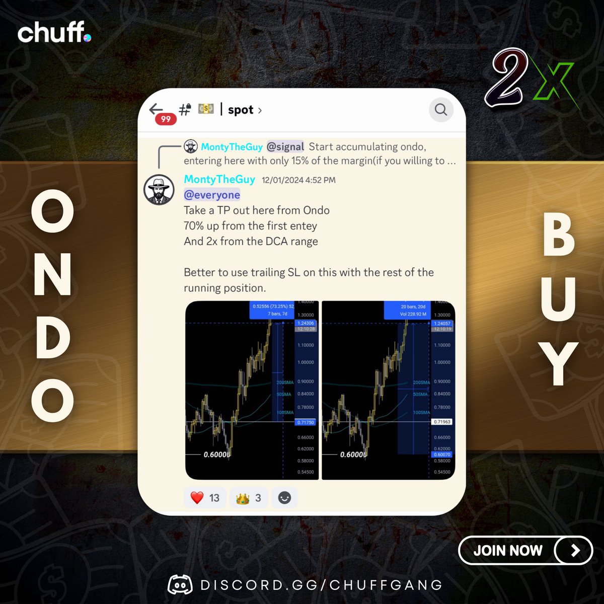 thechuffgang's tweet image. ONDO / USDT Call was Given to our premium boys, 70% Up on Spot! 💸🚀

Premium Entries are Closing tomorrow, To Join DM Us

🔗 Free group link in our bio.

.
.
.
.
#thechuffgang #chuff #btc #crypto #cryptocurrency #cryptomemes
#cryptomarket #investors #stockmarket #trending