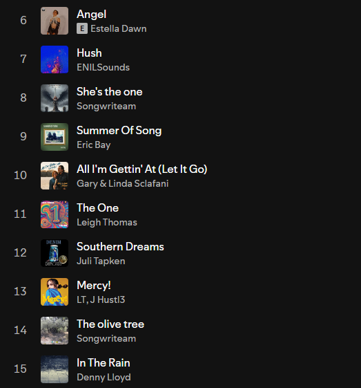 Songwriteam (@songwriteam) on Twitter photo Are you in my Spotify's top 100 ?
open.spotify.com/playlist/37i9d…
you are
<a href="/estella_dawn/">Estella Dawn</a> @MunchLine <a href="/ericbaymusic/">Eric Bay</a> <a href="/SclafaniGaryLin/">Gary&Linda Sclafani</a> <a href="/LeighThomasAU/">Leigh Thomas</a> <a href="/JuliTapken/">Juli Tapken</a> <a href="/LTMusicAus/">LT</a> Are you in my Spotify's top 100 ?
open.spotify.com/playlist/37i9d…
you are
<a href="/estella_dawn/">Estella Dawn</a> @MunchLine <a href="/ericbaymusic/">Eric Bay</a> <a href="/SclafaniGaryLin/">Gary&Linda Sclafani</a> <a href="/LeighThomasAU/">Leigh Thomas</a> <a href="/JuliTapken/">Juli Tapken</a> <a href="/LTMusicAus/">LT</a>