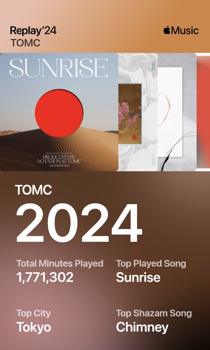 tstomc's tweet photo. 2024年も大変お世話になりました。
書籍刊行やJ-WAVEへのミックス提供、バンドとしての海外ツアーなどもあり、数字以上に実り多い一年になりました。
来年も走り続けます🏃♂️
#SpotifyWrapped #AppleMusicWrapped https://t.co/c4WPmeQsJf