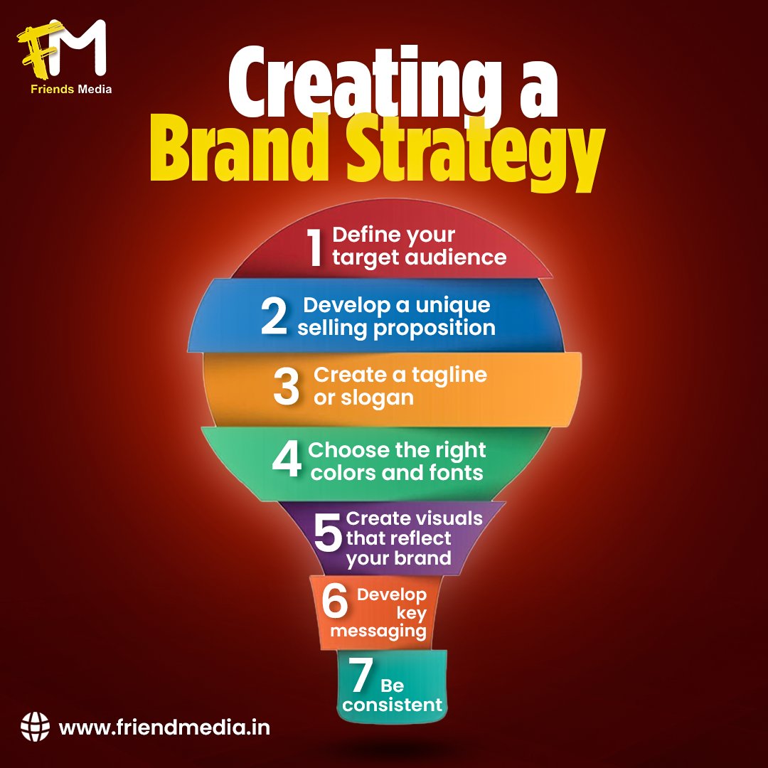 friendmedia's tweet image. Creating a Strong Brand Strategy 🚀
1️⃣ Define your target audience.
2️⃣ Develop a unique selling proposition.
3️⃣ Create a catchy tagline or slogan.
4️⃣ Choose impactful colors and fonts.
5️⃣ Design visuals that reflect your brand.
6️⃣ Develop key messaging.
#friendmedia #branding