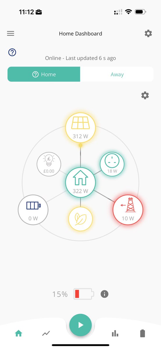 WorthingTown's tweet photo. Interested in #Solar in #Worthing but don’t fancy the large upfront cost? 

Consider a solar subscription from @sunsaveuk. Generate free, clean electricity, even on dull days like today. 

Sign up via our link in December for £250 cash back. https://t.co/TD1HASUSeM #Ad https://t.co/QzQPXtNxvO
