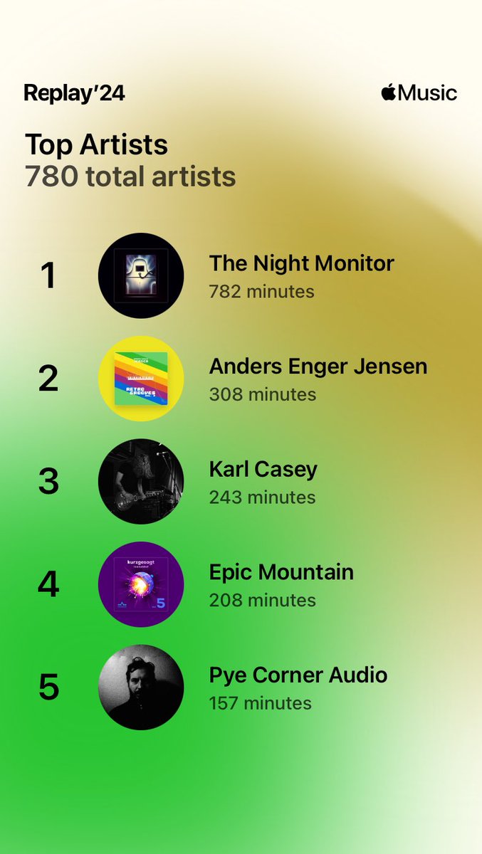 <a href="/TheNightMonitor/">The Night Monitor</a> 👀 Number 1!