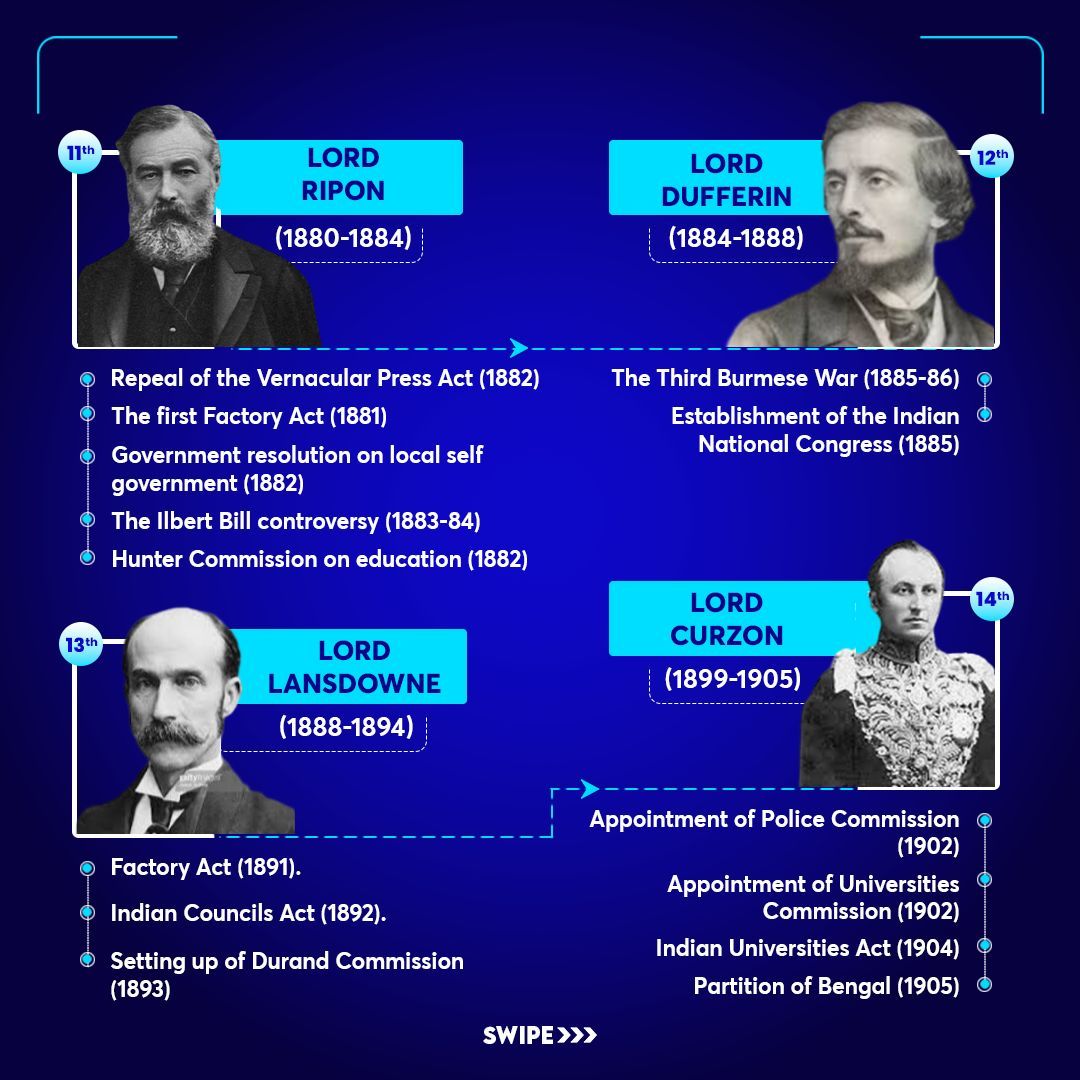 Governor General &amp; Viceroys📚
Tag &amp; share this with your friends😄

[Govt. exams, History, UPSC, Knowledge &amp; facts, Testbook, Aspirant, Exams, Study material, Governer, British India]