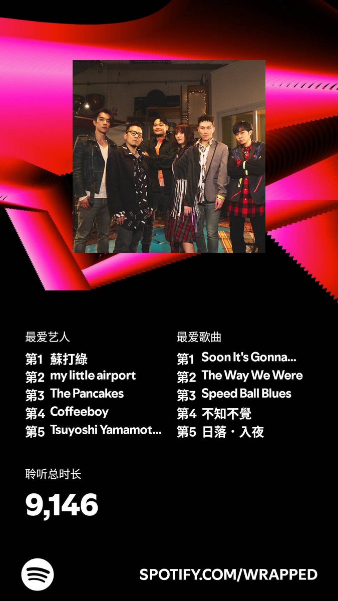 yoki0508's tweet photo. 我在 2024年的收听时长为 9,146 分钟。你呢？#SpotifyWrapped   https://t.co/z7VHdkawwX https://t.co/z6g2kPqL66