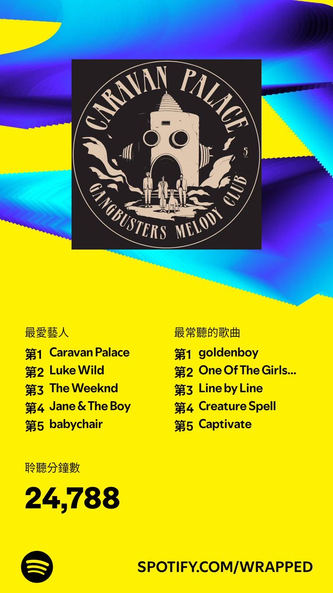 canach1995's tweet photo. 我在 2024年聽了 24,788 分鐘的好音樂，你呢？#SpotifyWrapped   https://t.co/EoFMtjiKE8 https://t.co/SNxfr3y0P8