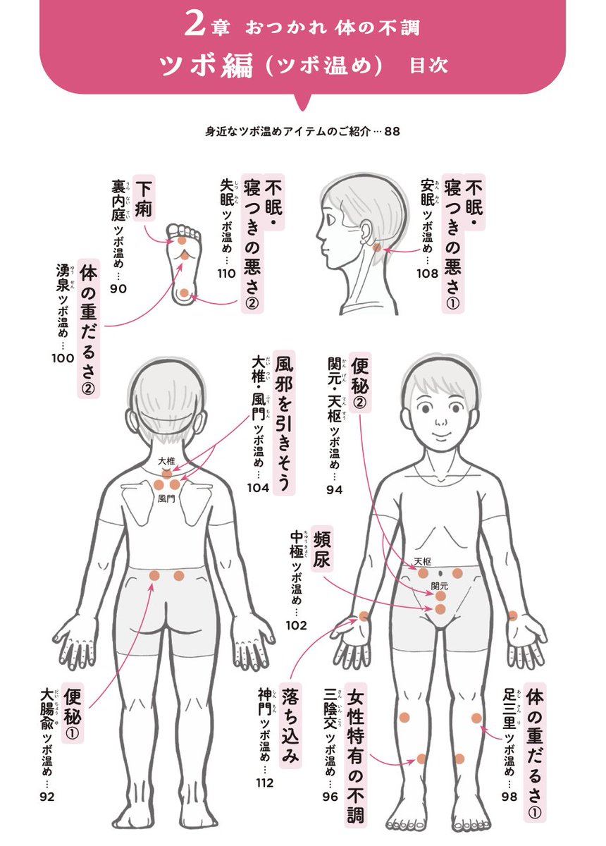 『ピンポイントで整う!じんわり押し活』
👀もくじはコチラです!

5人の専門家に取材した
<人体のポイント>をケアする40のワザを収録

「トリガーポイント」「ツボ」「リガメント」って何? のしくみも漫画で解説してます✊✨

#じんわり押し活 