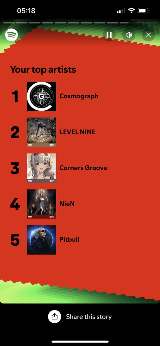 RegendaryCow's tweet image. #SoundsLegit #SpotifyWrapped

Nothing but #NIKKE and Pitbull!?

Well I mean NIKKE does have a jamming good soundtrack. Way beyond just your typical OST.