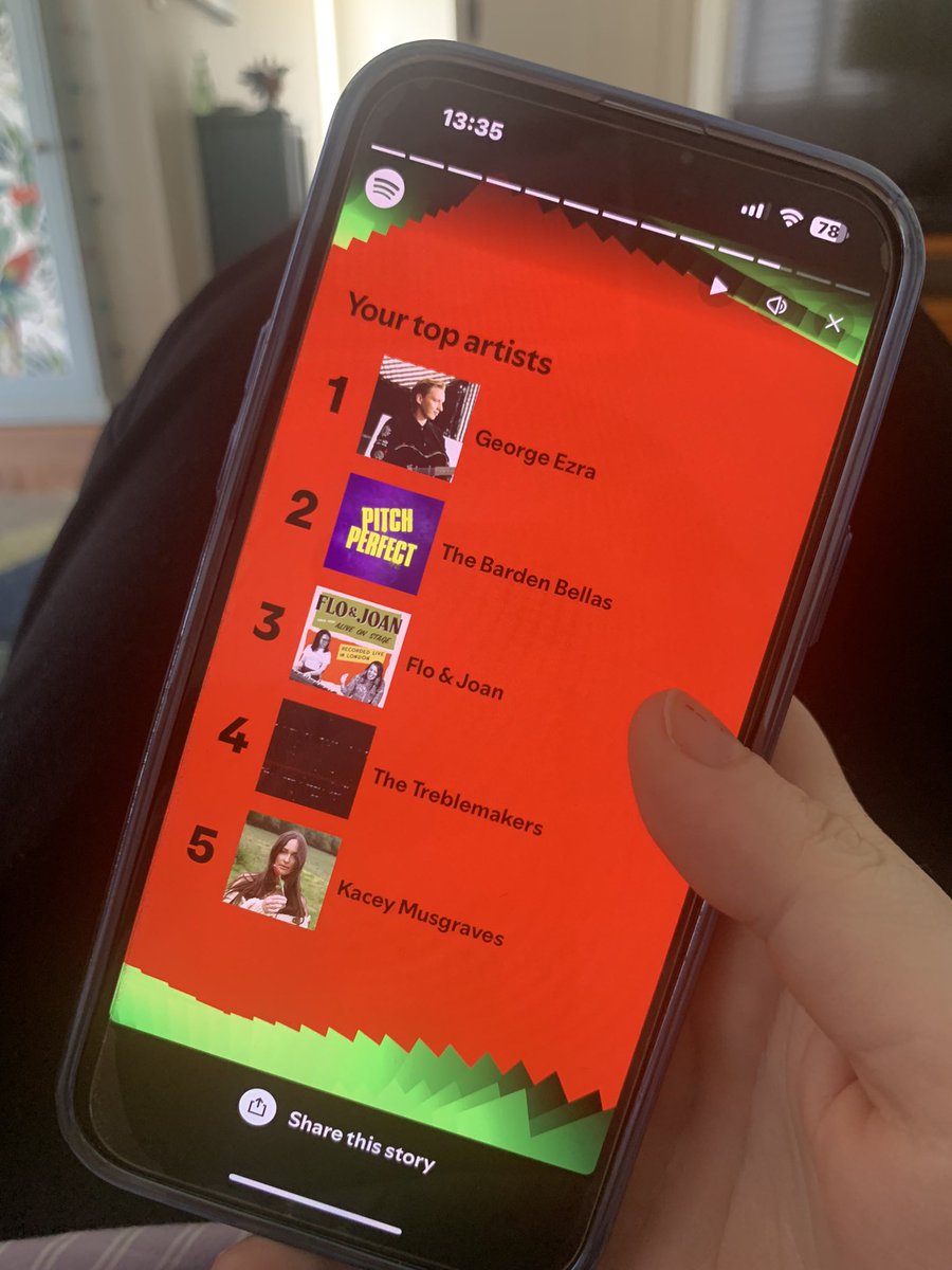 My favourite animal is my mum’s spotify wrapped