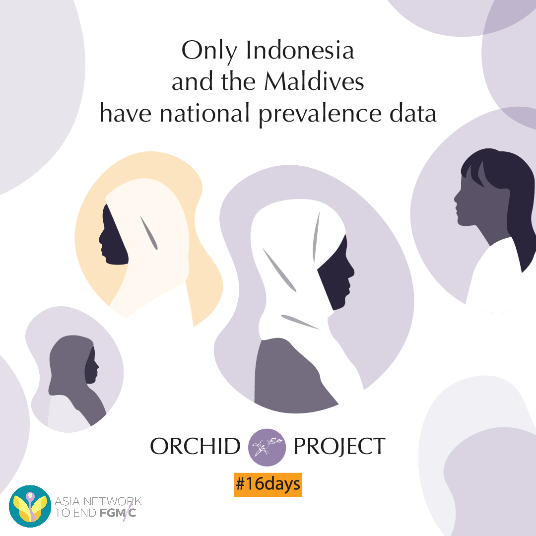 OrchidProject's tweet photo. 1/3 There is only national prevalence data for Indonesia and the Maldives, despite Asia accounting for 35% of all cases of #FGMC.
#16DaysOfActivism #EndFGC #EndFGMC https://t.co/GDH9GCWT88