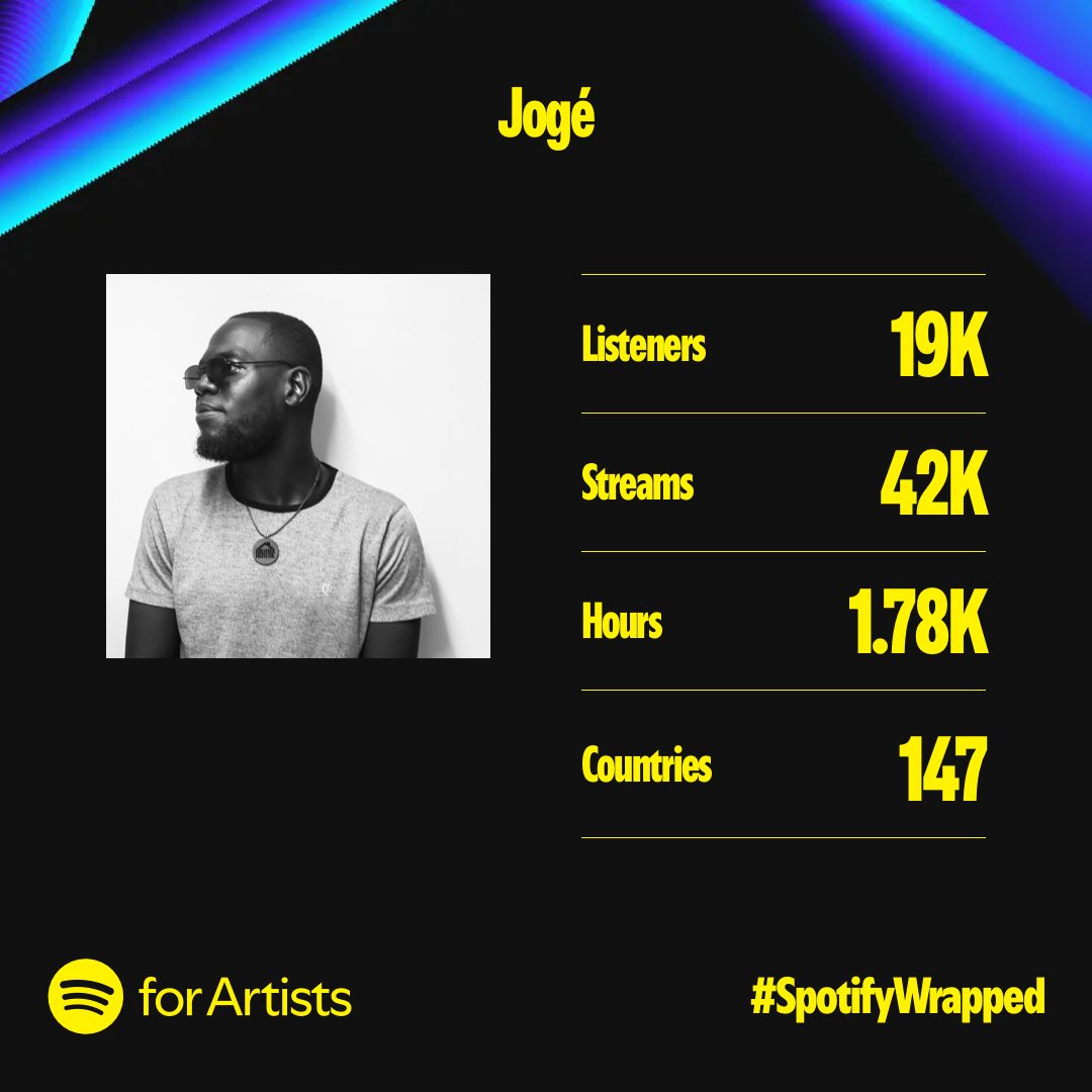 iamJoge's tweet photo. Gratitude 💯🚀 https://t.co/LkIpaRrJF9