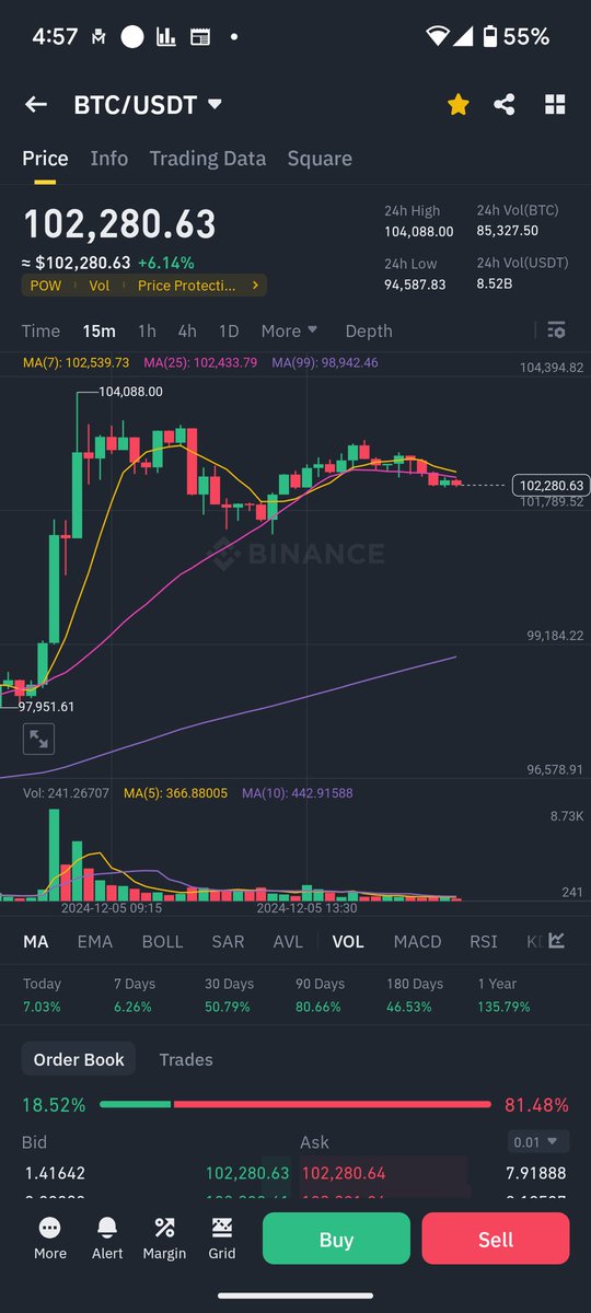 Eqphoenix's tweet photo. Back in 2020-21, I urged friends to invest in Bitcoin, calling it a revolutionary tech. They laughed.

Today, Bitcoin is $100,000+ (₹85L), up 900%, and has a $2T market cap— bigger than Tesla, Meta, and Aramco.

Lesson: Bet on revolutionary ideas early. 

#Bitcoin #Crypto https://t.co/nkTQAqgnY0