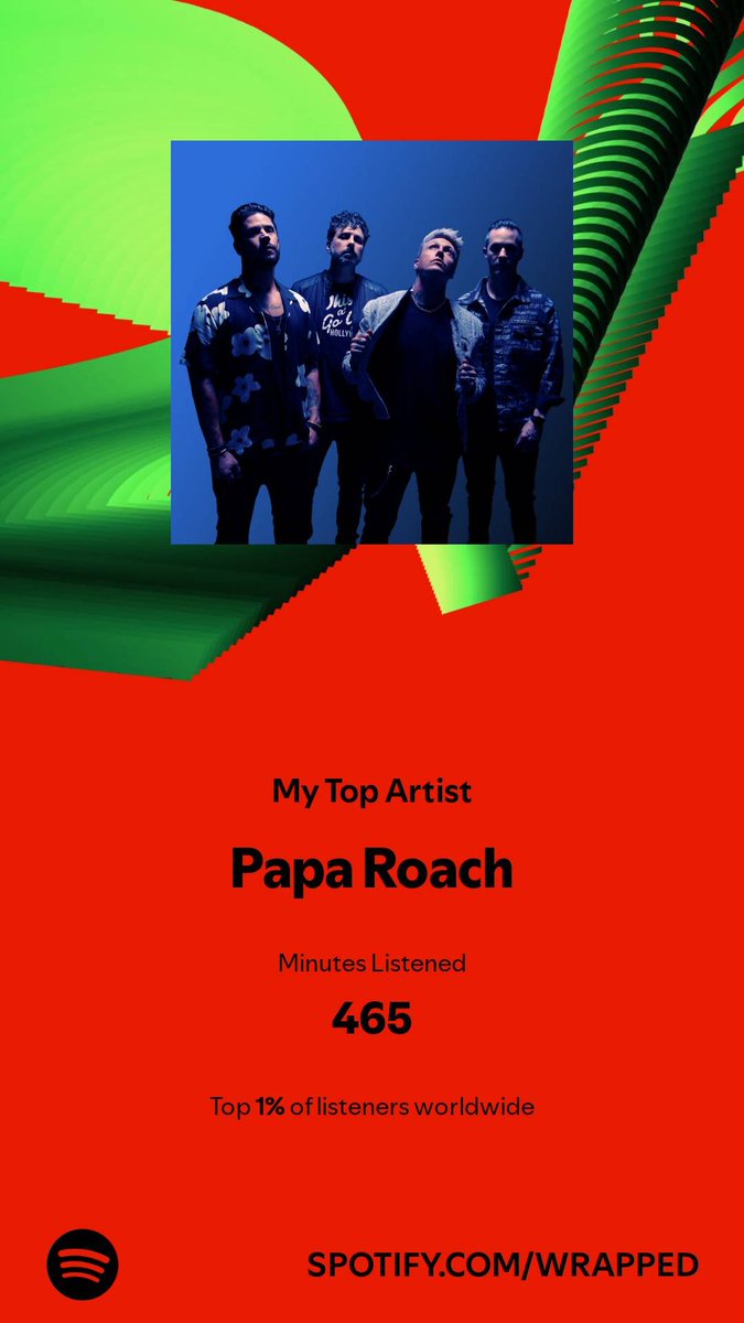 andyhobbs92's tweet photo. #SpotifyWrapped 
@paparoach https://t.co/X9LLabAhTx