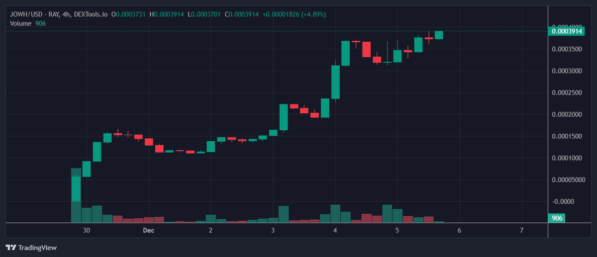 Daily Routine: Reaching ATH's 🤑