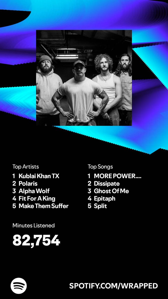 dops64's tweet photo. I listened for 82,754 minutes in 2024. What about you? #SpotifyWrapped 
https://t.co/B6VycgduVs https://t.co/jHOV4QyJrp