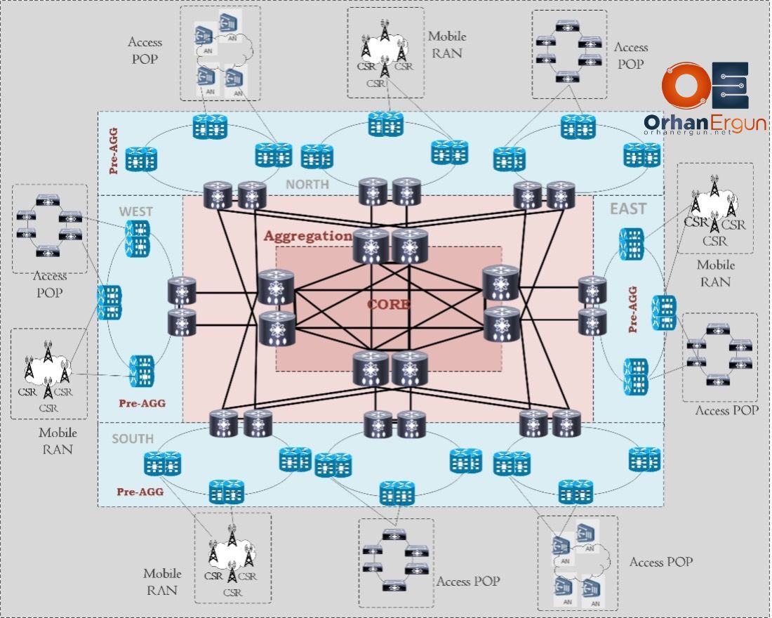 OrhanErgunCCDE's tweet photo. One of the unique courses that covers Service Provider design and deployment tips and tricks, with so many hands-on labs, this CCIE SP course comes with more than a hundred hours of videos and thousands of pages of reading materials. Check this if you are in the SP domain: https://t.co/mCVuSnnASL #cisco #ccie #cciesp