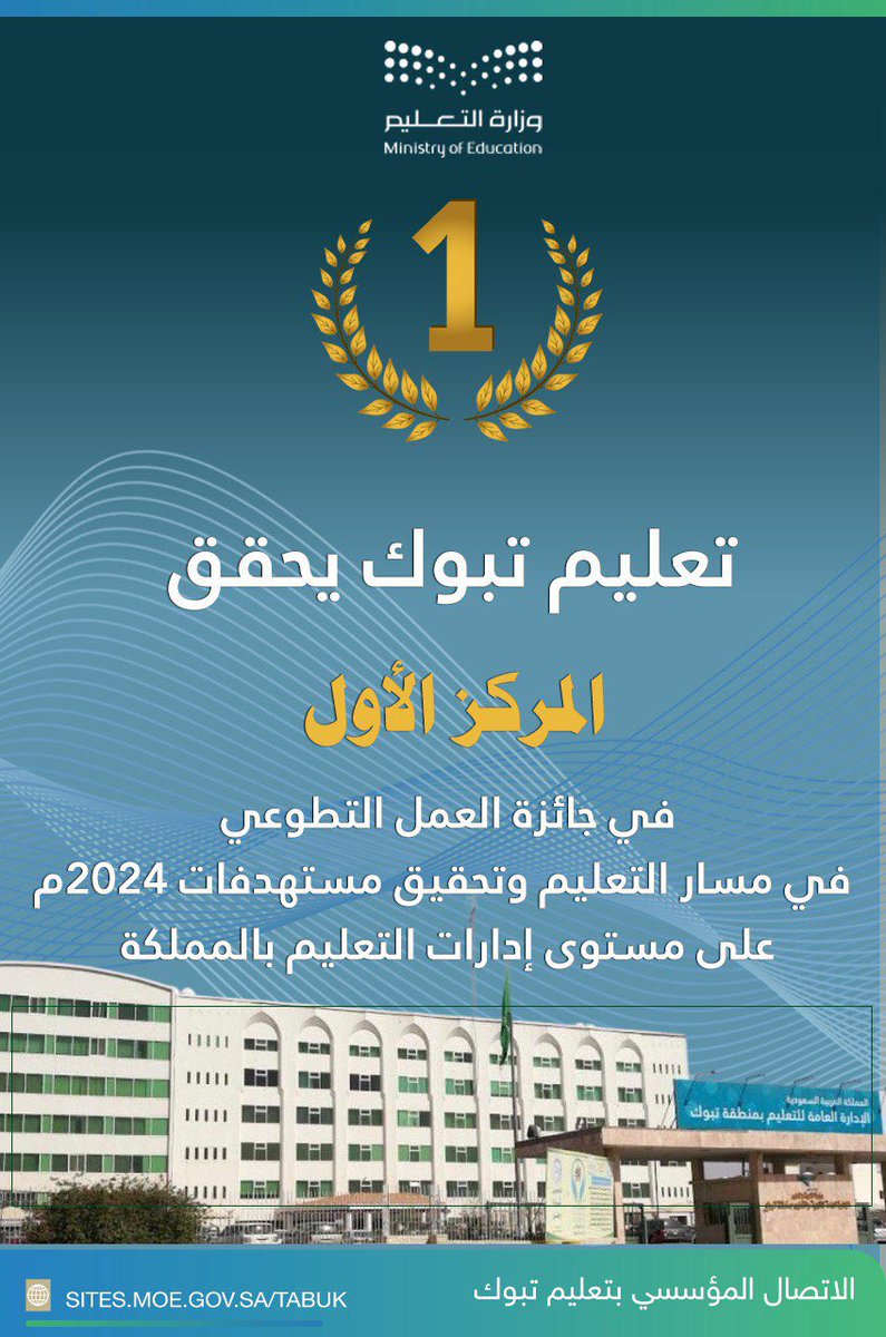 moe_tbk's tweet photo. #إنجاز |

الإدارة العامة للتعليم بمنطقة تبوك تحصد #جائزة_العمل_التطوعي في مسار التعليم وتحقيق مستهدفات 2024 على مستوى إدارات التعليم. 

#يوم_التطوع_السعودي_العالمي  
#عطاء_وطن 
#تعليم_تبوك https://t.co/Bc7RQZJz8d