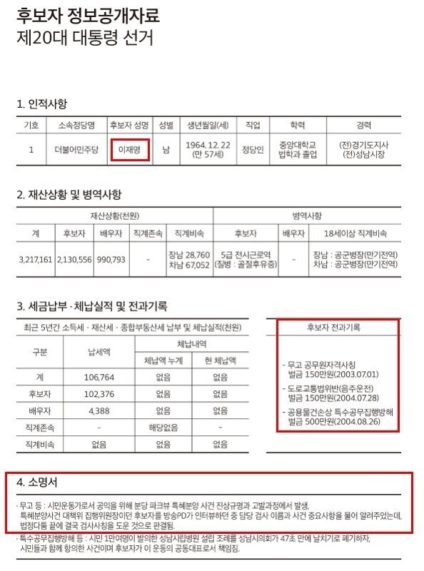 찢명이의 전과는 싹 다 민주정부때 생긴 전과임.
찢명이가 김대중 정부때, 노무현 정부때 민주화운동 했다는 소리임?ㅋㅋㅋㅋㅋㅋ