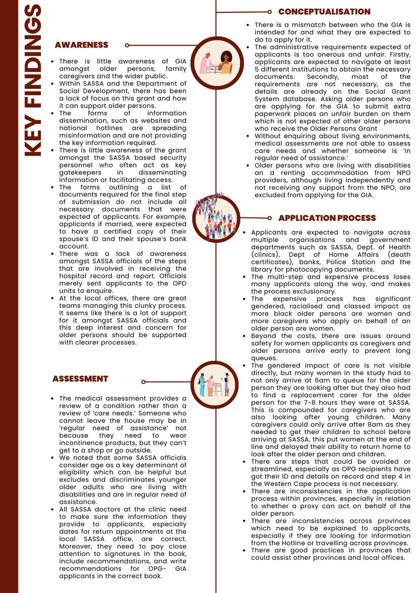 The #GrantinAid in South Africa: Support for Older Persons in Need of Care Report found that the application and assessment process constrains access to social security and depletes the well being of #OlderPersons and #FamilyCaregivers. #GIA

🔗 doi.org/10.25375/uct.2…
