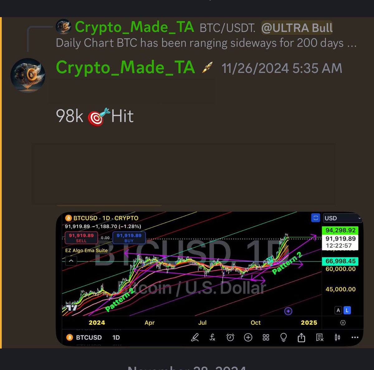 99k. Not enough BTC for everyone to own 1 you gonna be in that 1% of millionaires when this is a million $ coin. 
Better get with the times. Moneys already digital. Why hold a dollar that’s inflationary and worthless.  Every SATOSHI will matter eventually.