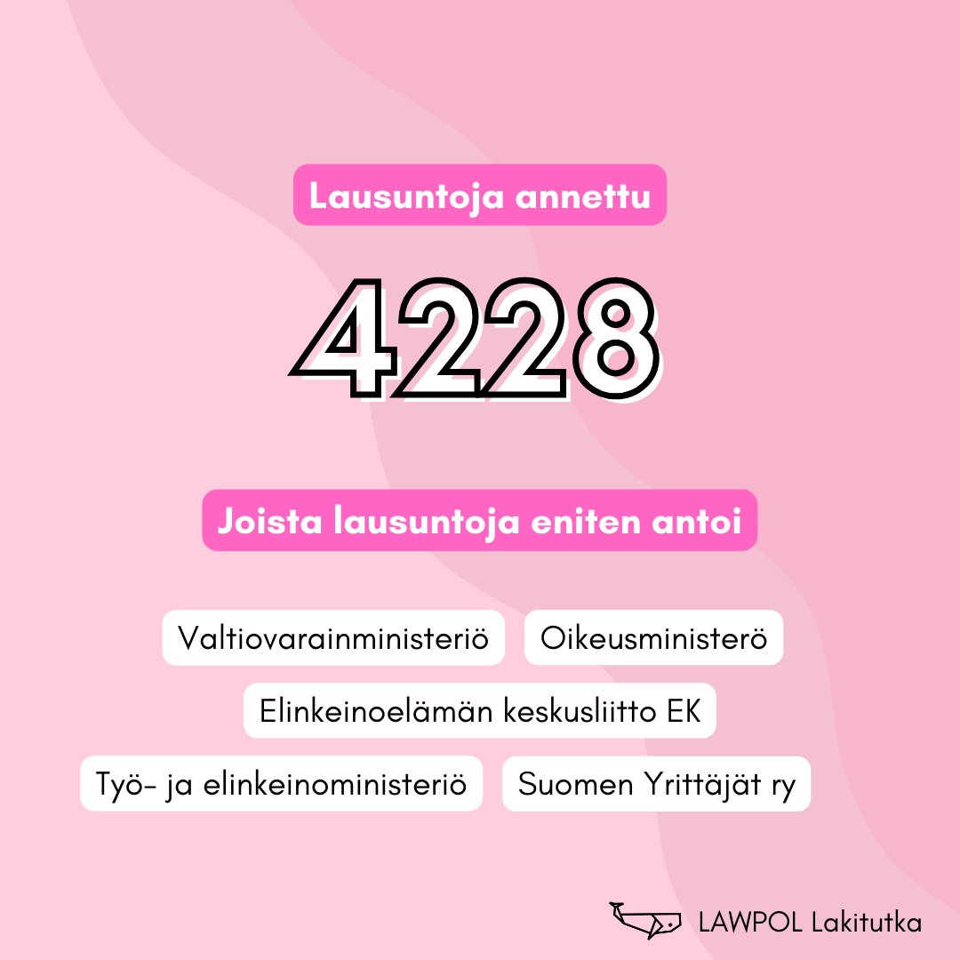 Eilen julkaistiin #SpotifyWrapped , mutta vähintään yhtä mielenkiintoinen on Lakitutka Wrapped! Scrollaa nähdäksesi, mitä kaikkea suomalaisessa lainvalmistelussa on tapahtunut tänä vuonna (1/2) ➡️