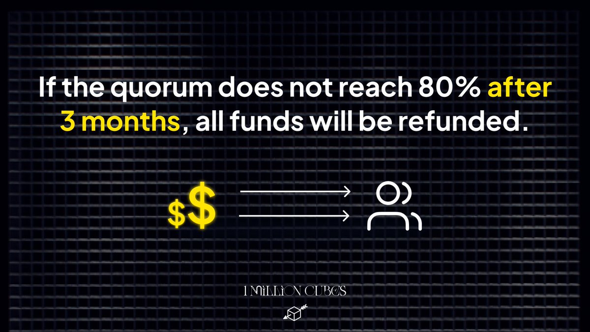 1Million_Cubes's tweet photo. All funds will be safely returned to players' wallets if the 80% quorum (i.e., required number of mined cubes) is not reached. https://t.co/QfYmGDpqbQ