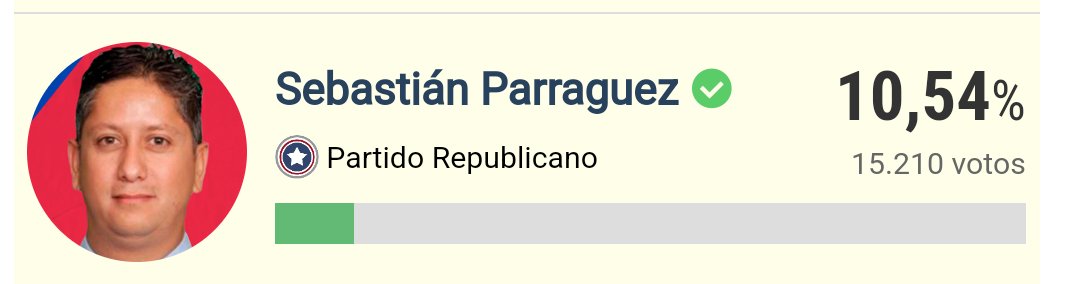 Se les olvido poner el Partido. Curioso 🤔
