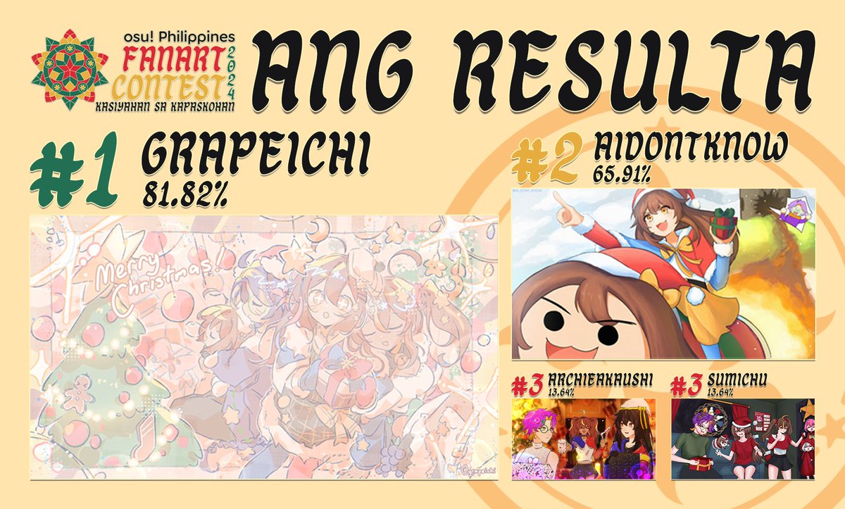 osu! Philippines tweet media