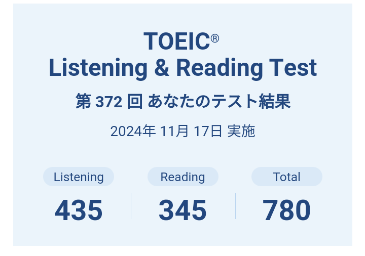 pcdiet's tweet photo. 予想外の自己ベスト更新☺✨

目標の800点には届きませんでした🥲
リーディングで400点はかなり厳しい道のりです🏔️ https://t.co/MAqBDpxBOu