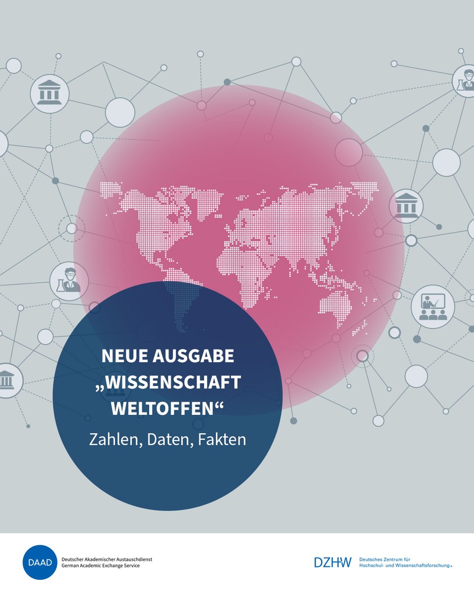 🧳Studierendenmobilität weltweit seit 2011 um 60% gestiegen.
🌍380.000 internationale Studierende in Deutschland.

Weitere  Daten zu #Wissenschaftsmobilität und #Hochschulinternationalisierung in  der neuesten Ausgabe von „Wissenschaft weltoffen“ unter: ➡️ wissenschaft-weltoffen.de