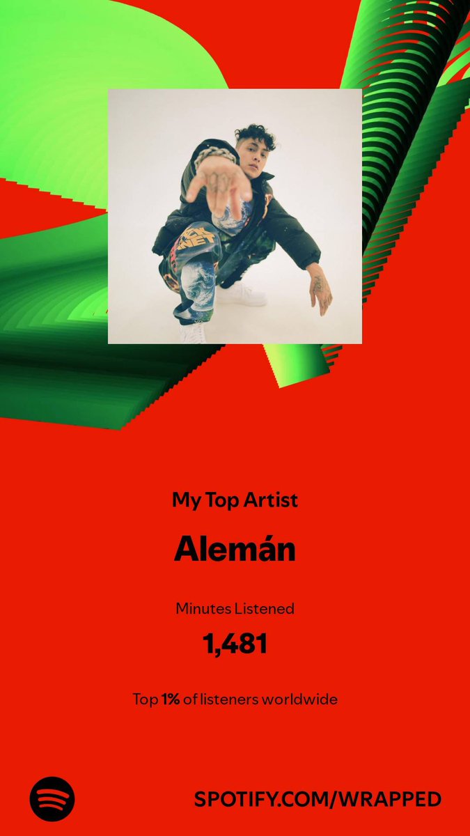 Jess9919's tweet photo. I spent 1,481 minutes with my top artist in 2024. Check them out. #SpotifyWrapped 
https://t.co/U24GLLebKh
Gracias @MxAlemanMx https://t.co/w5qKqH4LTU