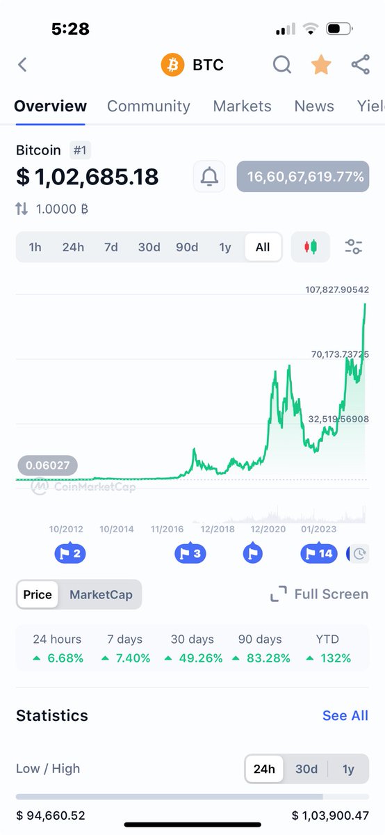 100K