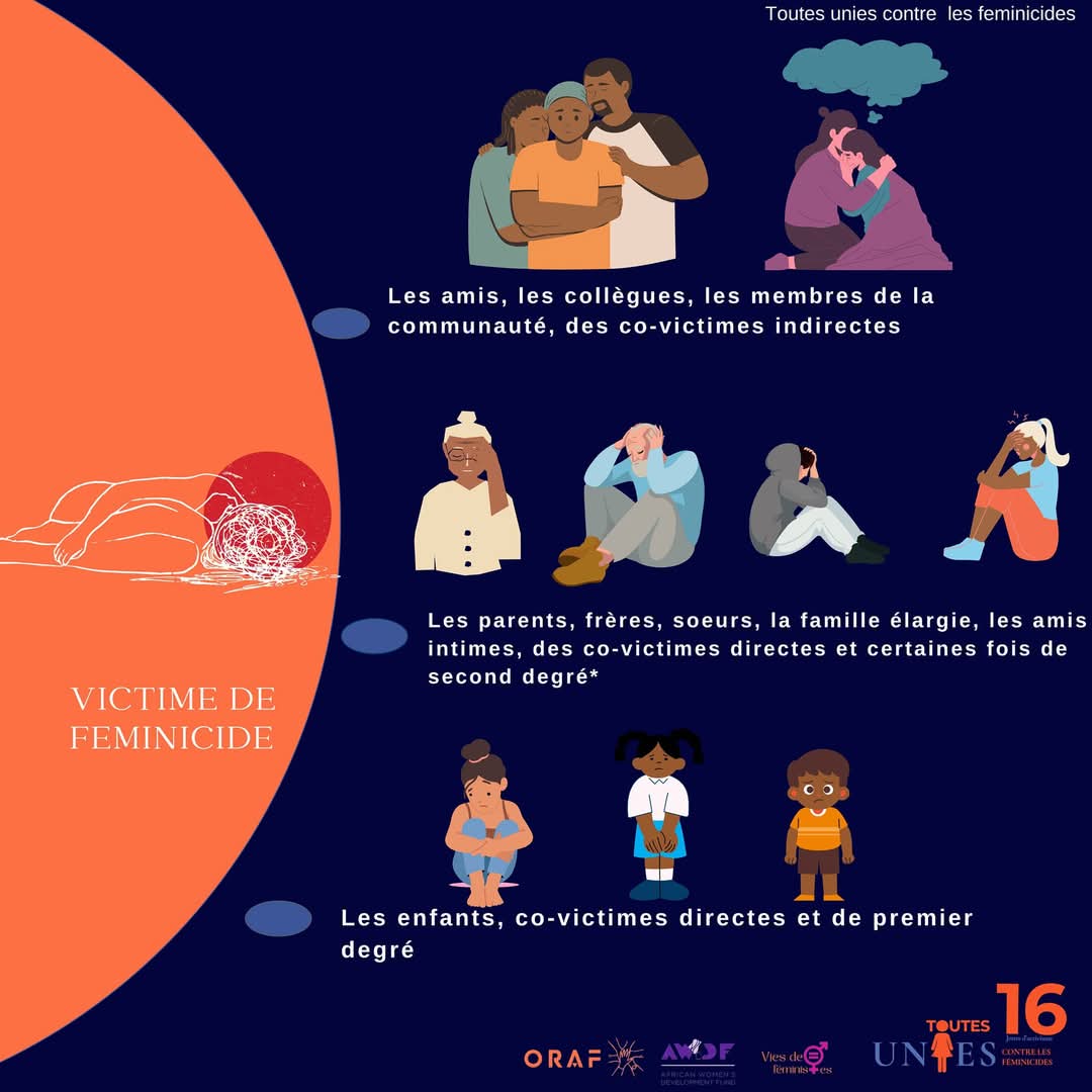 Femin_in_BF's tweet photo. Les enfants sont souvent co-victimes directes des féminicides, exposés ou touchés par la violence. Parents, frères, sœurs, amis, collègues, et communautés ressentent aussi les répercussions. Mobilisons-nous pour dire #STOPauxféminicides.
#ORAF #FEMIN_IN #16joursdactivisme https://t.co/Te0Su1rPWT