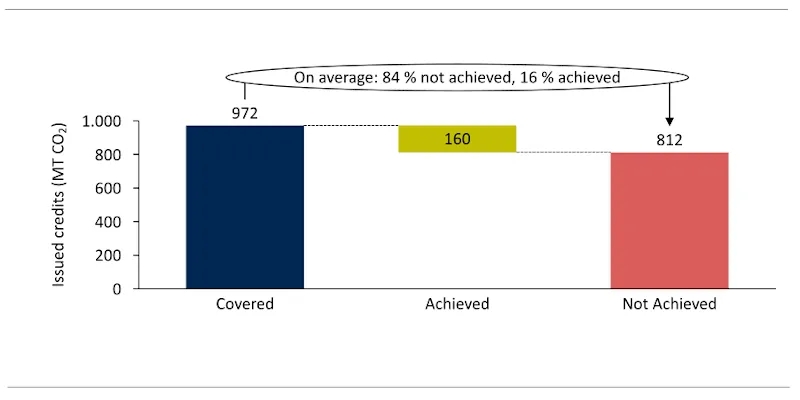 GRAIN (@grain_org) on Twitter photo โ84% of carbon credits are junk,โ says <a href="/reddmonitor/">Chris Lang is not here</a>, reporting on new data showing that <16% of carbon credits represent real emission reductions
reddmonitor.substack.com/p/84-of-carbonโฆ โ84% of carbon credits are junk,โ says <a href="/reddmonitor/">Chris Lang is not here</a>, reporting on new data showing that <16% of carbon credits represent real emission reductions
reddmonitor.substack.com/p/84-of-carbonโฆ