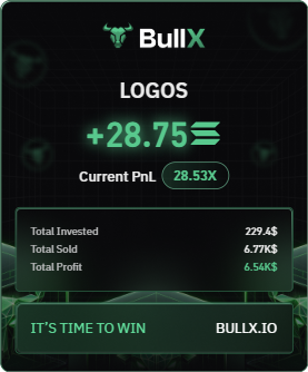 This week winner #logos