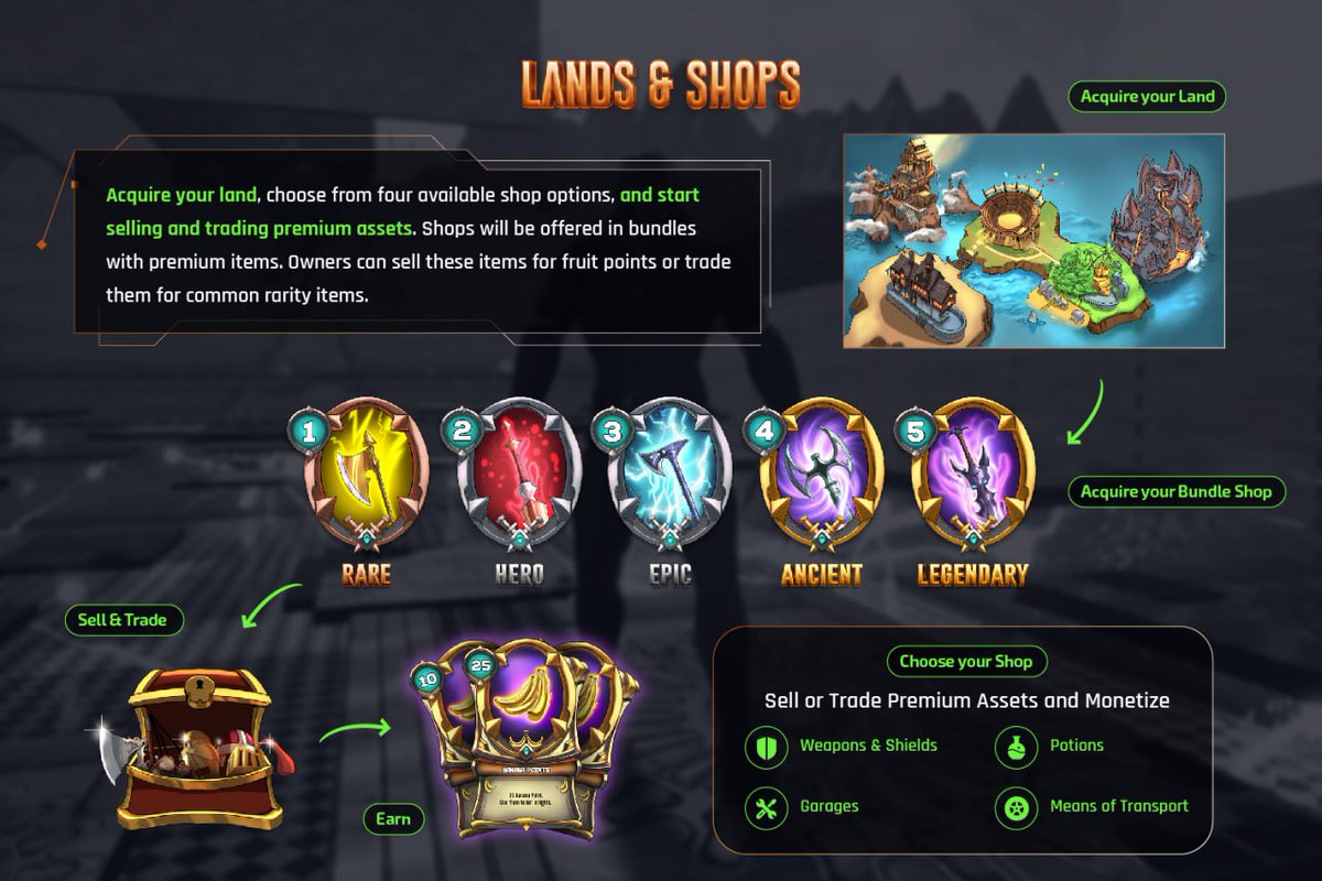 ApesPlanetMeta's tweet photo. GM Apes!

Did you know you can sell and trade games assets by owning your own shop in Olympus? Grab exclusive bundles with premium assets and kickstart your business!

This is just one of the exciting features driving our in-game economy. 

Get ready to build, trade, and thrive! https://t.co/qUUjHjBsww