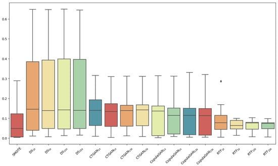 MathematicsMDPI's tweet photo. ๐ Share an article by the authors from Politecnico di Milan in Italy.
๐ On the Quality of Synthetic Generated Tabular Data
๐ https://t.co/Dr7lJHZ9Hk
#utility_measures;
#synthetic_data;
#class_imbalance;
#tabular_data
@MDPIOpenAccess @ComSciMath_Mdpi https://t.co/8qnAiXeEL4