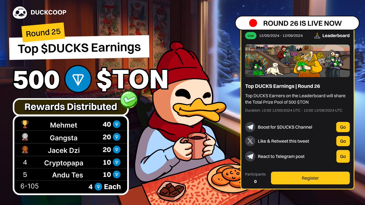 🥳 Top $DUCKS Earnings Round 25: 500 $TON Rewards Distributed 🏆

The results are in for Round 25, let's meet the top waddlers who ruled the waters!

🥇 Mehmet - 40 $TON
🥈 Gangsta - 20 $TON
🥉 Jacek Dzi - 20 $TON
4️⃣ Cryptopapa - 10 $TON
5️⃣ Andu Tes - 10 $TON

And duckies top