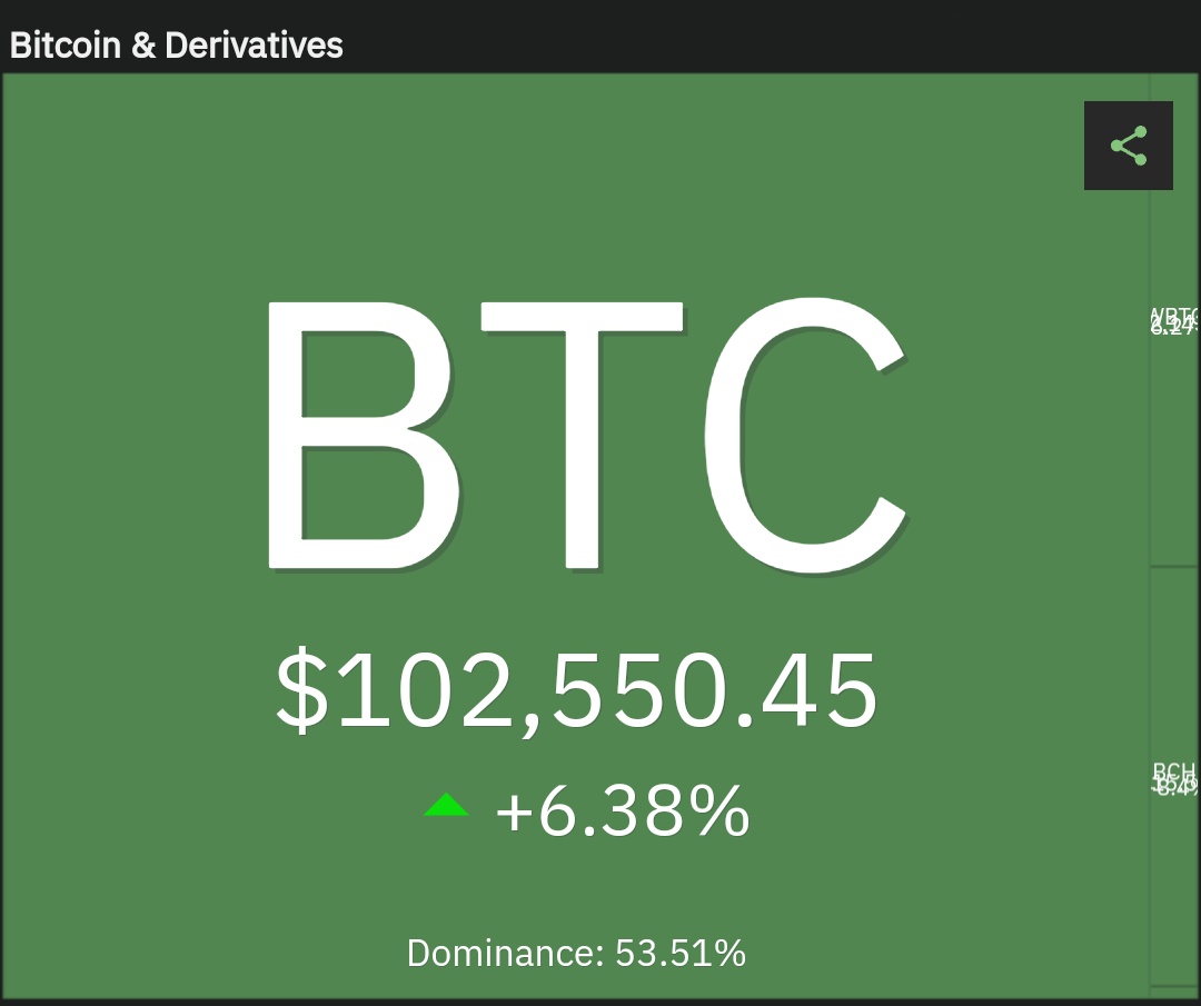 MIDCrypto's tweet photo. Momento histórico #Bitcoin https://t.co/RjBskljzb5