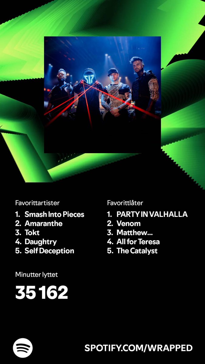 Oh yeah, forgot this was a thing we do in december. Artist on the left, song on the right 🙃