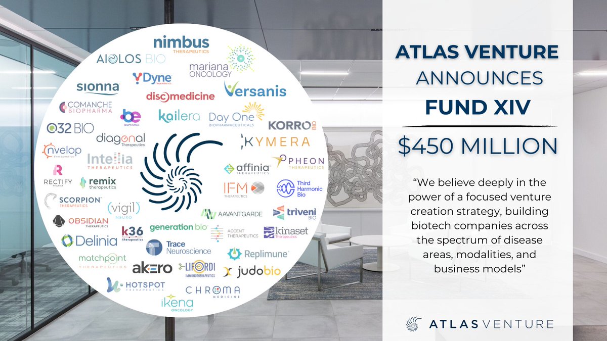 We are proud to announce the closing of Atlas Venture Fund XIV today, our newest early-stage fund to enable the creation and support of new biotech companies working to bring new medicines to patients. Learn more here: businesswire.com/news/home/2024…