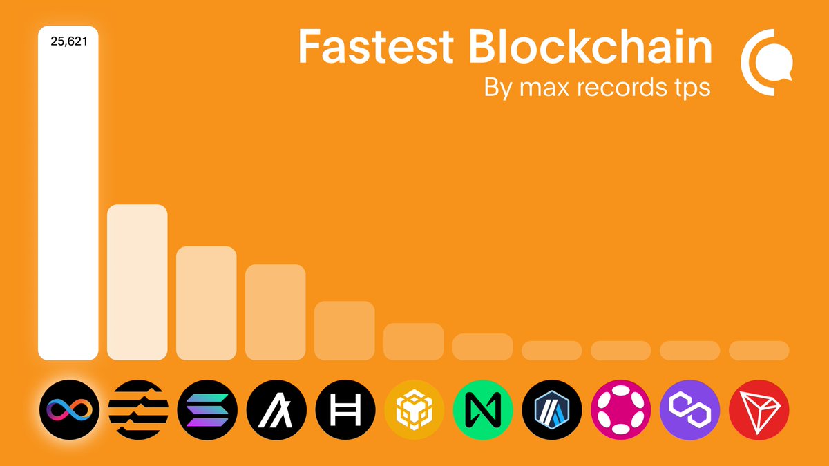 CoinPapers tweet media