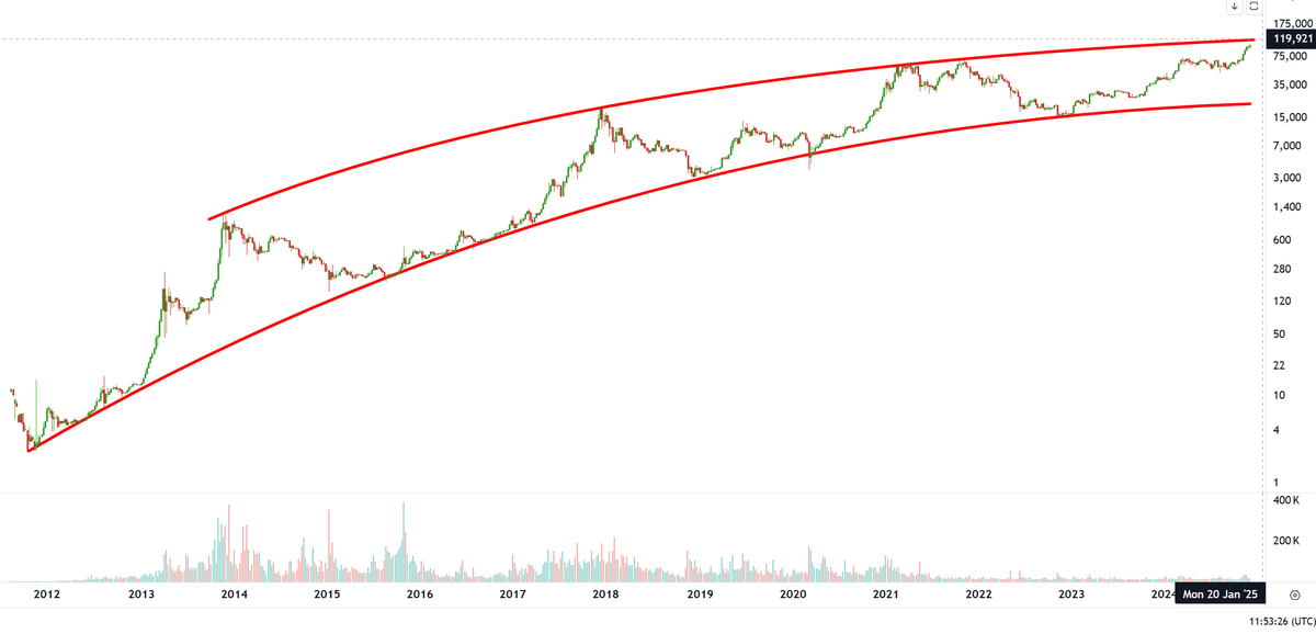 Glen Goodman tweet media