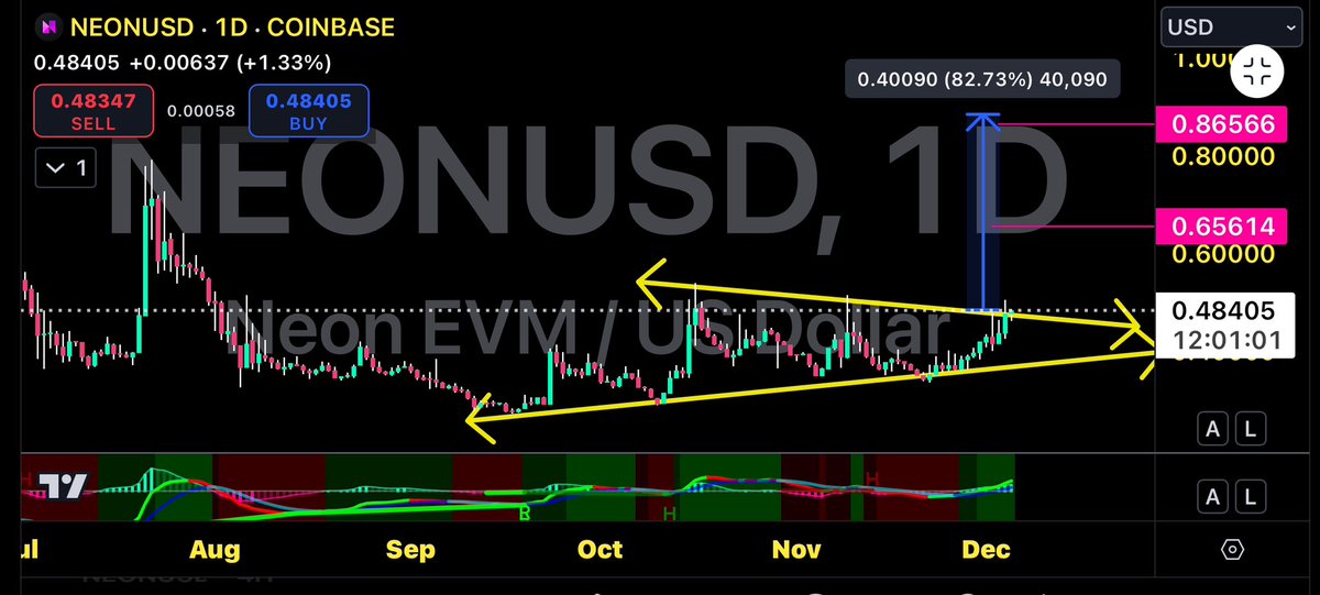 CryptoMadeTrades tweet media