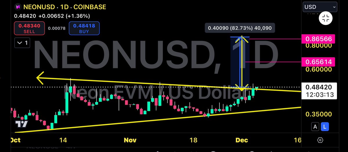 CryptoMadeTrades tweet media