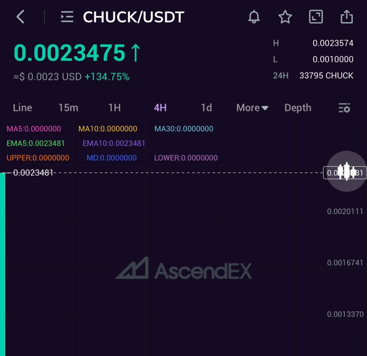 CHUCK_on_Base's tweet photo. 🚨🚨 BREAKING NEWS: $CHUCK is now officially open for trading on @AscendEX_ https://t.co/B7mRDEhnFQ