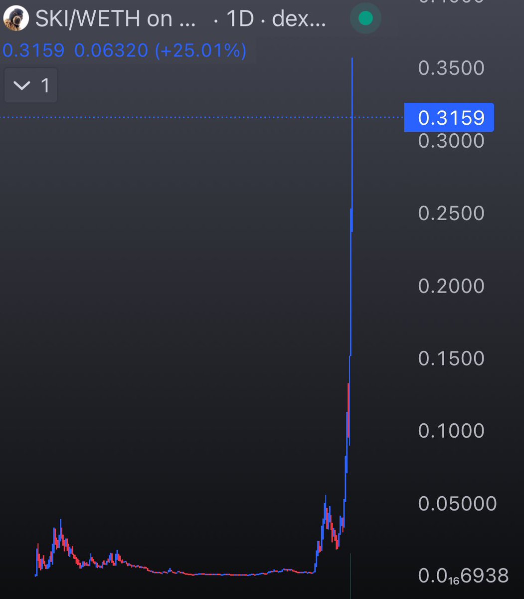 Leaving this right here $SKI