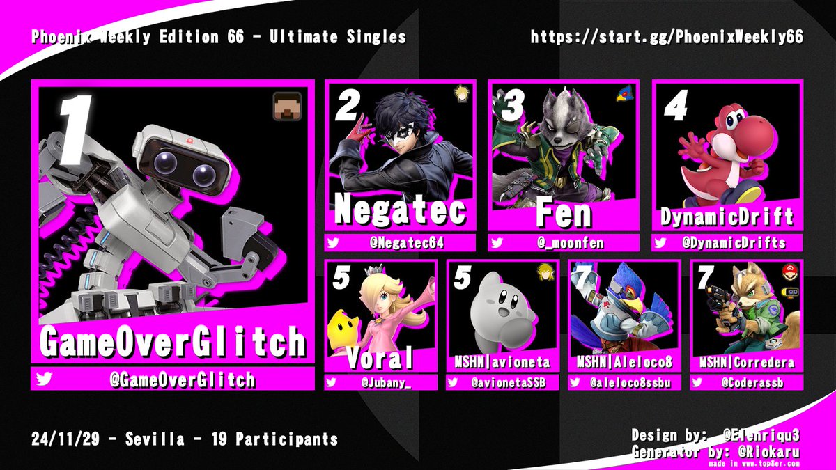 SmashSevilla's tweet photo. ¡Éste fue el Top 3 de nuestro pasado semanal #PhoenixWeekly en @Challenger_GC!
🥇 @GameOverGlitch
🥈 @Negatec64
🥉 @_moonfen
¡Gracias a todos por venir! Este fin de semana tenemos Blue Series 2 en Mangafest, ¡podéis apuntaros a Singles hasta hoy! https://t.co/PTuhXV6nNR