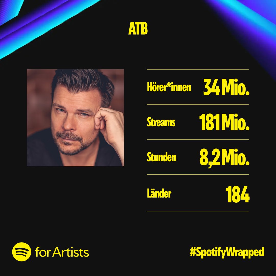 What a year! I Thank you so much for tuning in to <a href="/Spotify/">Spotify</a> to listen to my music and for coming to my shows. 🙏 Your ongoing support over the past 25+ years means the world to me. 🥰

Andre